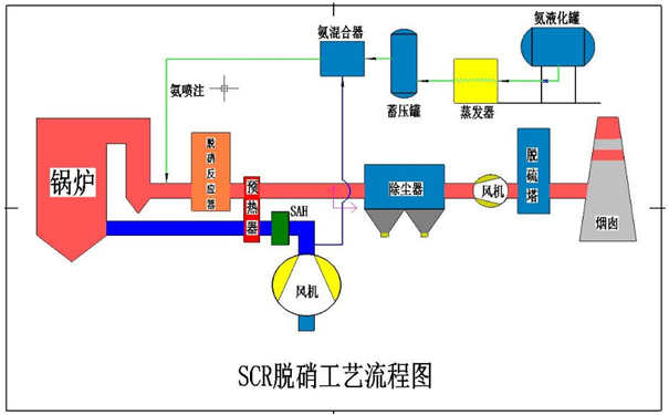 锅炉低氮燃烧器改造方案介绍
